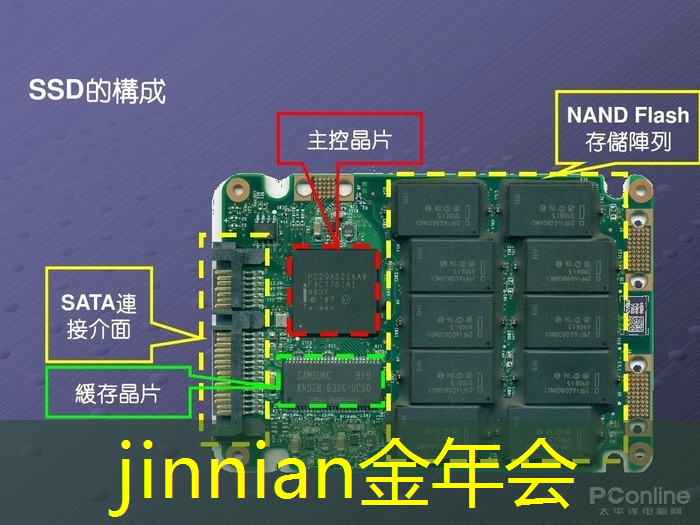 参加中国电子青年电竞大赛的选手需要提交哪些资料？